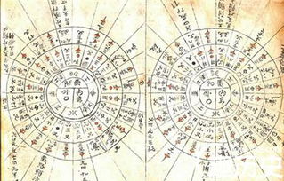 古代天文历法的典籍